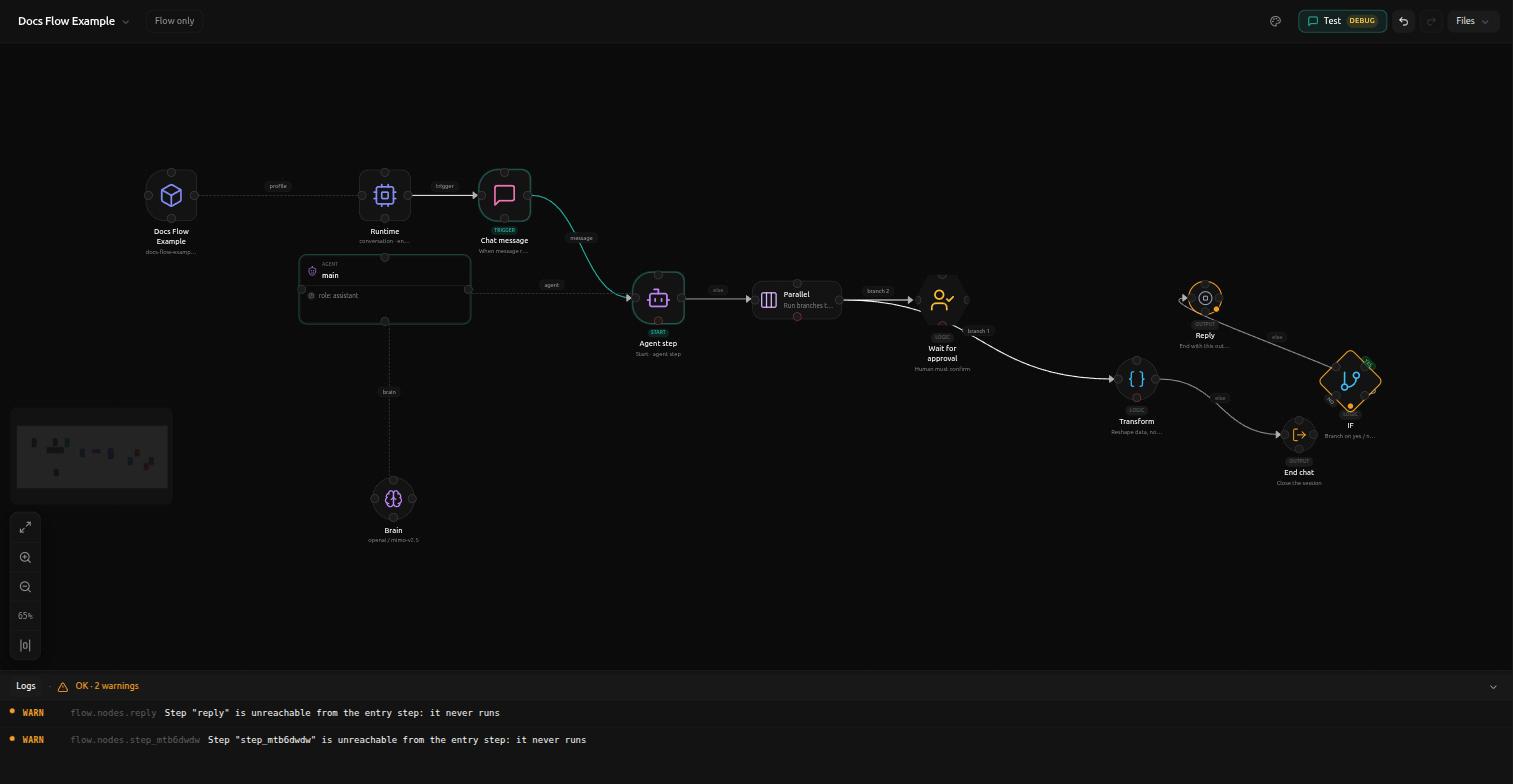A complete flow built from every step type: App, Runtime, a Chat message trigger, Agent step, Parallel, Wait for approval, Transform, IF, Reply, and End chat