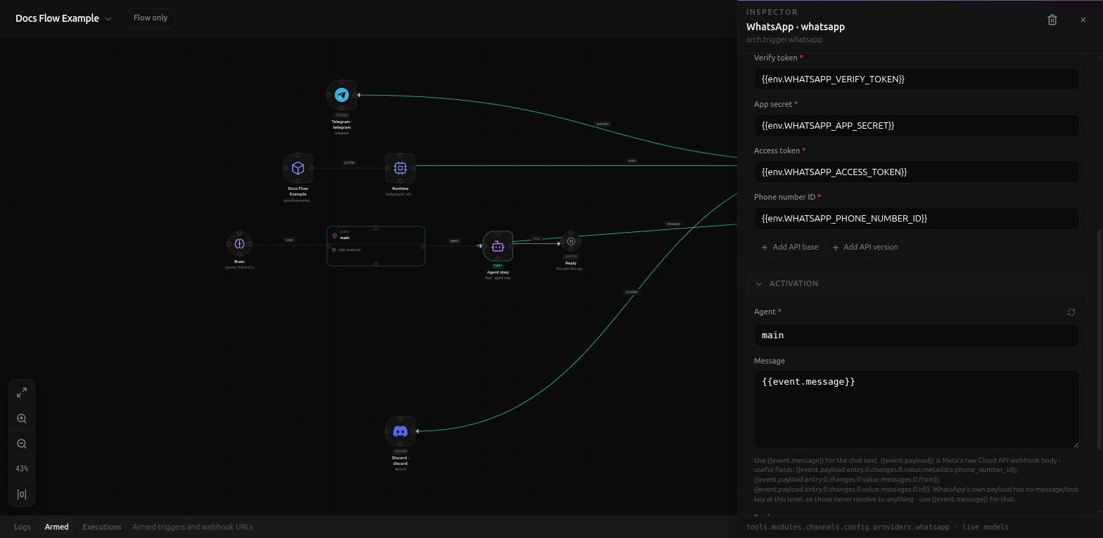 Inbound path and the four Meta fields: Verify token, App secret, Access token, Phone number ID
