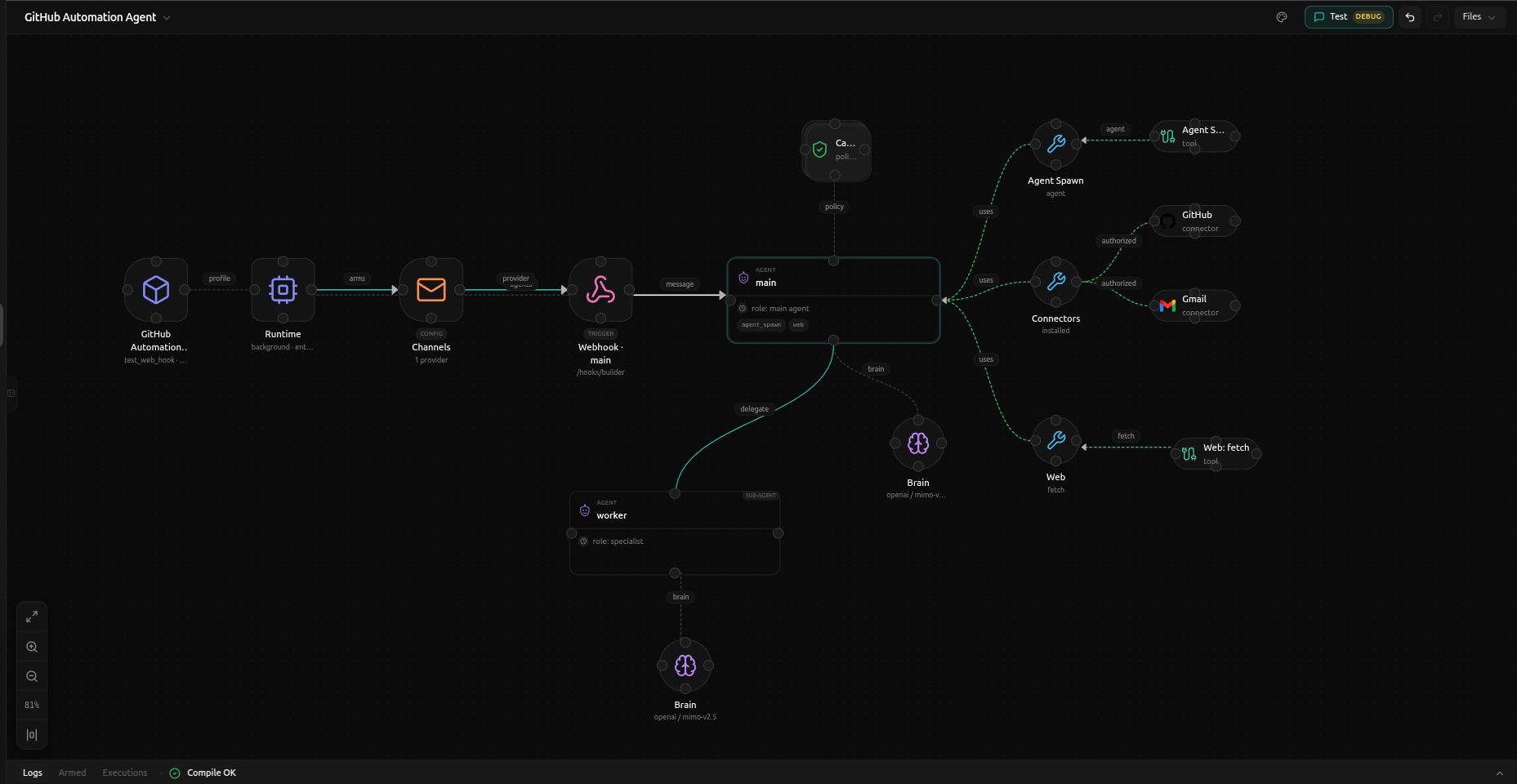 Digitorn Studio: a flow canvas with an IF step, an Agent step, and their connected tools